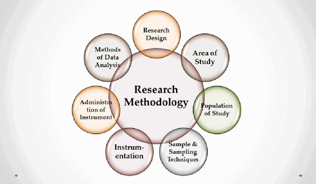 Scientific Research Methods for Producing Accurate and Reliable Results