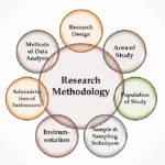 Scientific Research Methods for Producing Accurate and Reliable Results