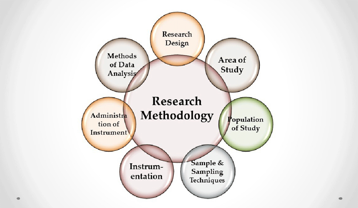 Scientific Research Methods for Producing Accurate and Reliable Results
