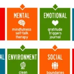 Healthy Body Care, Balanced Health Education Resources