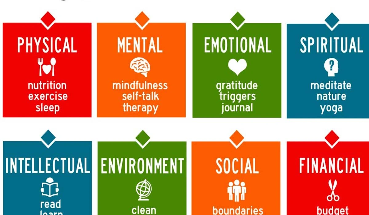 Healthy Body Care, Balanced Health Education Resources