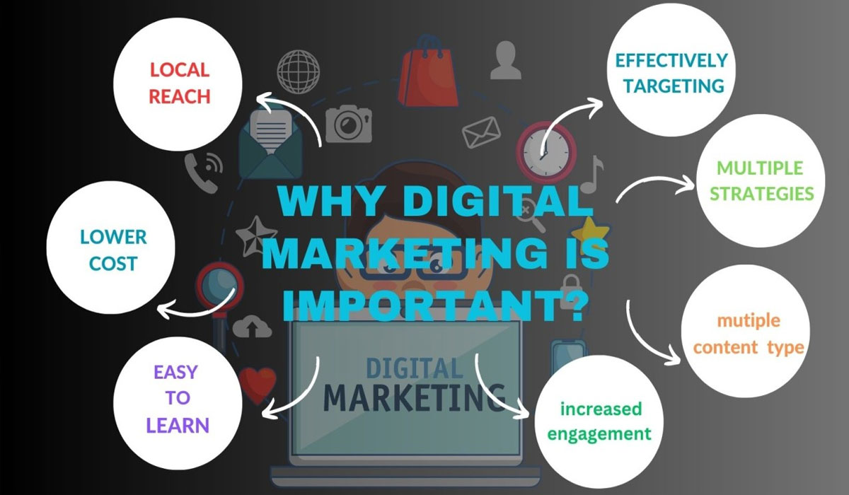 Powerful Strategies To Increase Marketing Impact In The Digital Era