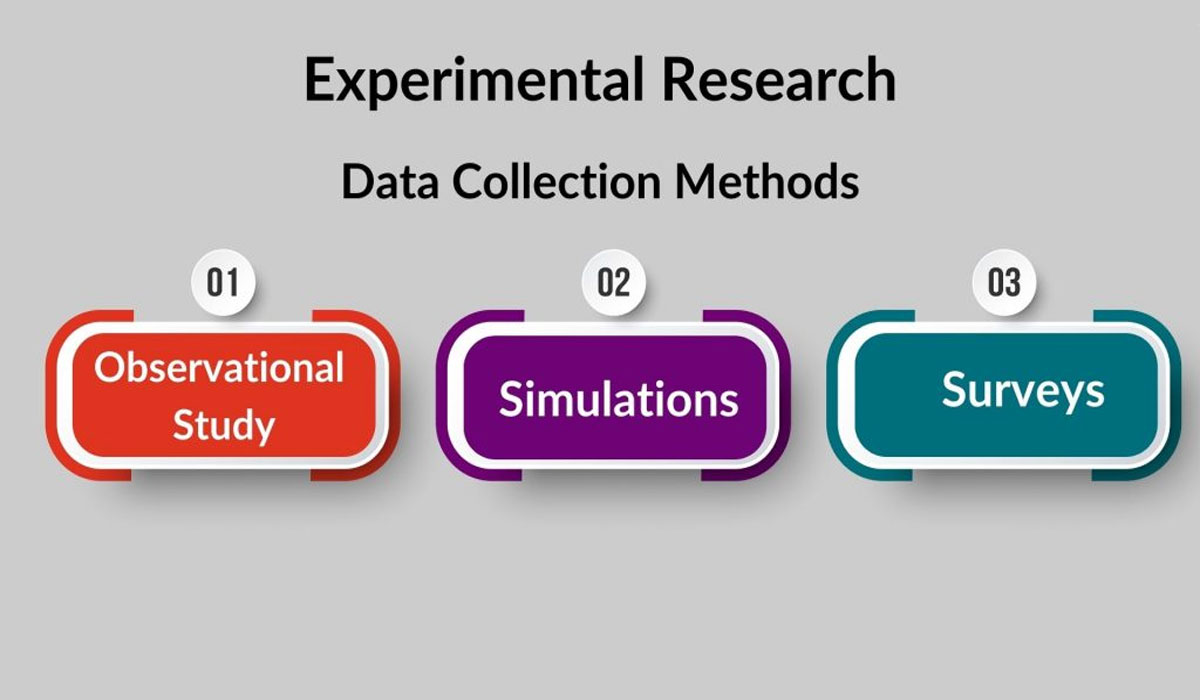 Experimentation and Data Collection