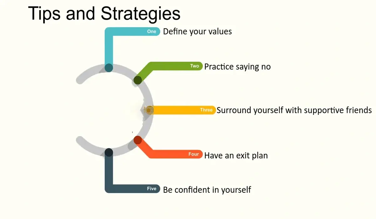 Hone Your Ability to Resist Peer Pressure