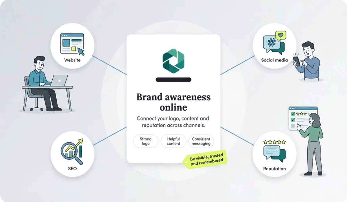 Smart Domain Strategies To Strengthen Your Online Business Brand