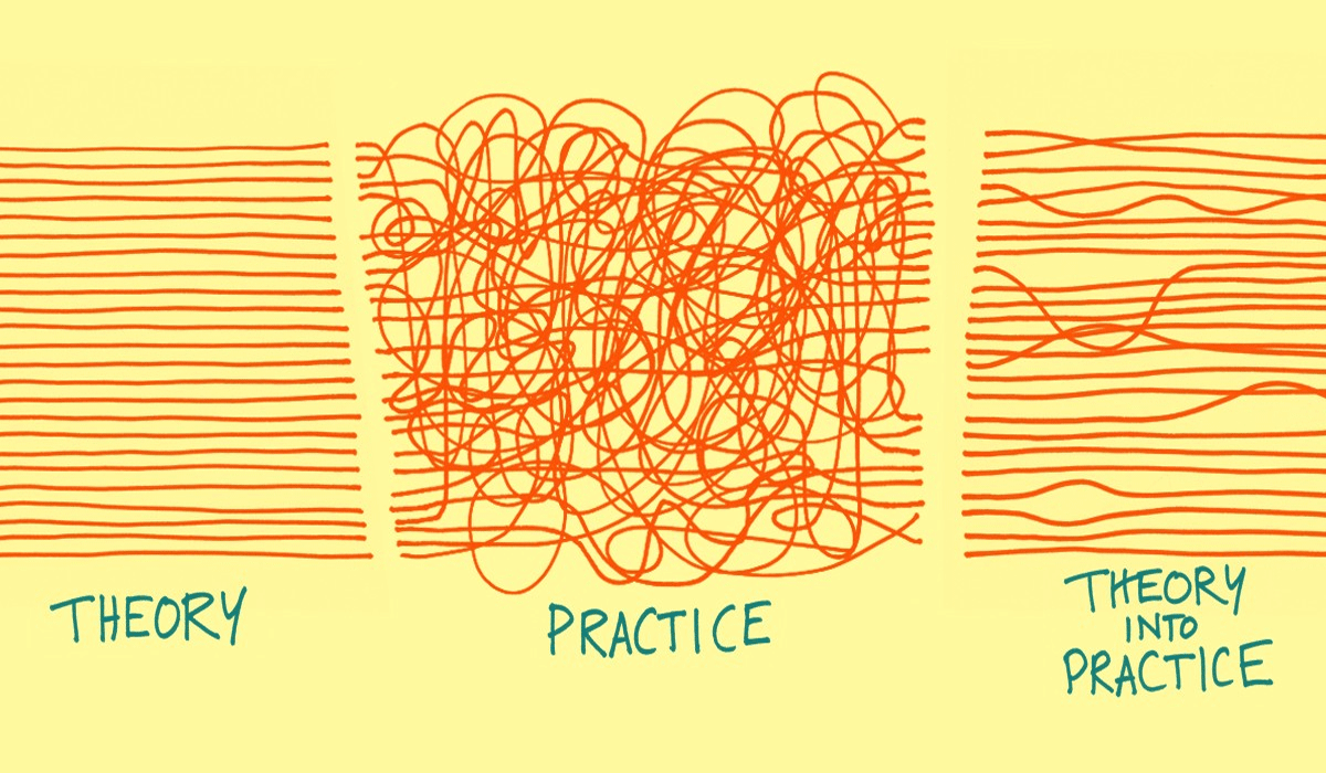 Applying Theory to Practice