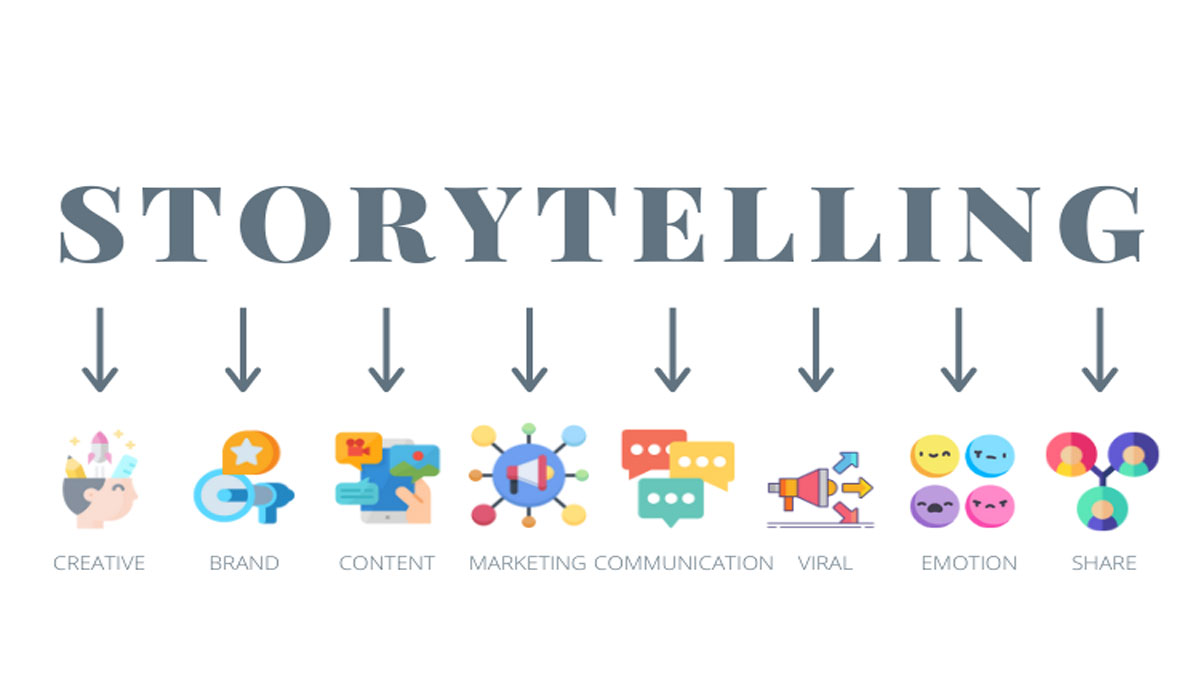 content marketing and storytelling